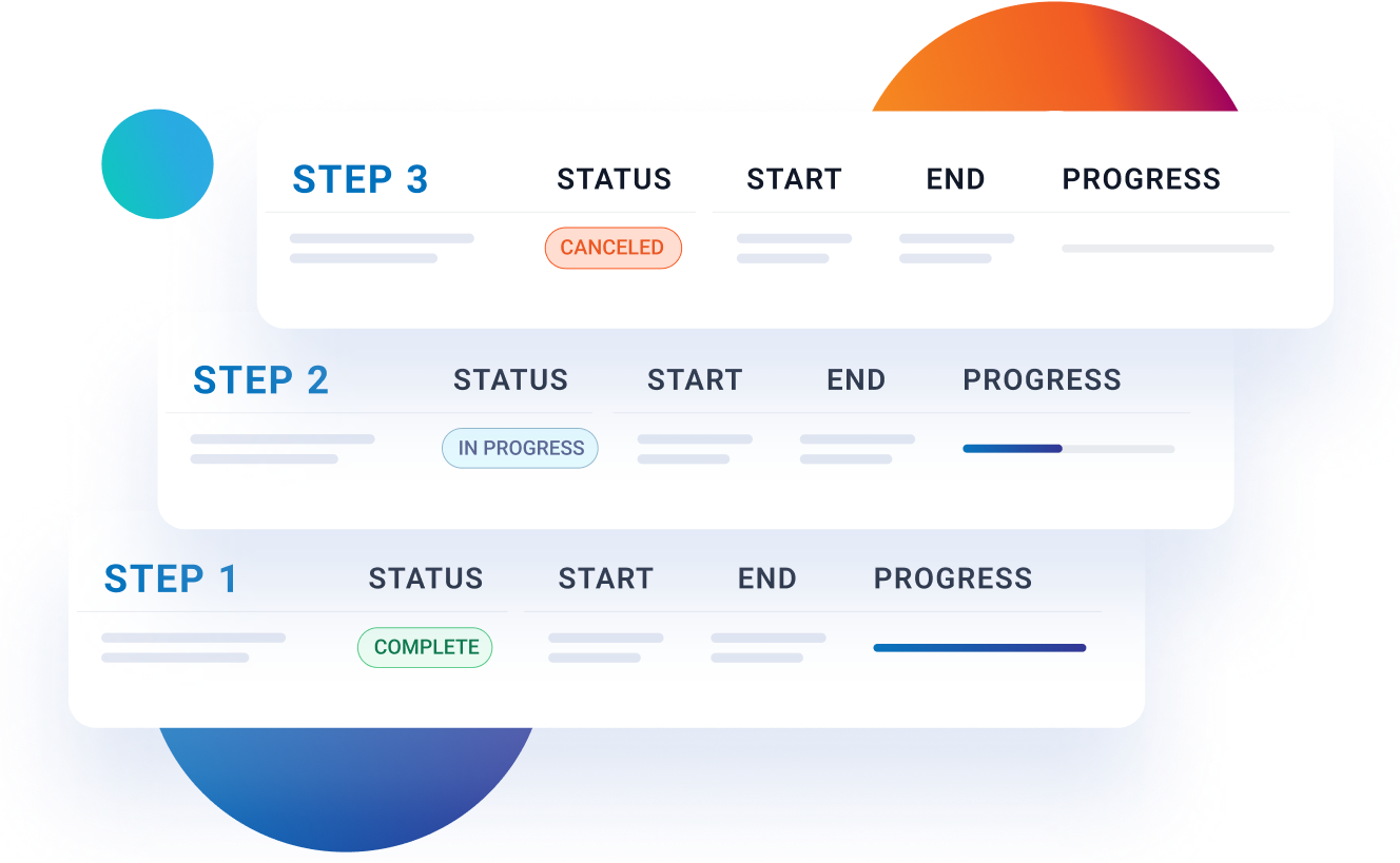 Vulnerability Lifecycle Management